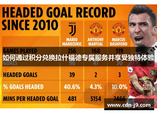 如何通过积分兑换拉什福德专属服务并享受独特体验