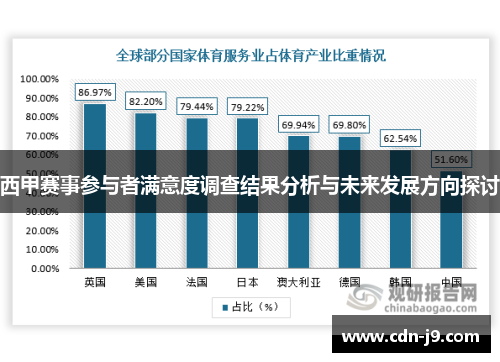 西甲赛事参与者满意度调查结果分析与未来发展方向探讨
