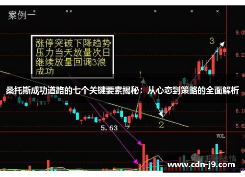 桑托斯成功道路的七个关键要素揭秘：从心态到策略的全面解析
