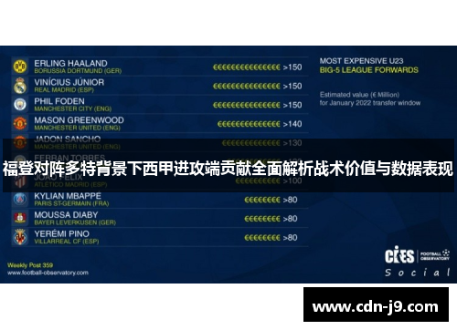 福登对阵多特背景下西甲进攻端贡献全面解析战术价值与数据表现